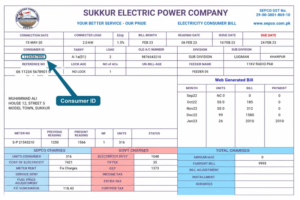 SEPCO bill showing where to find the consumer ID near the reference number